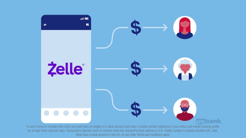 Buy Zelle Accounts